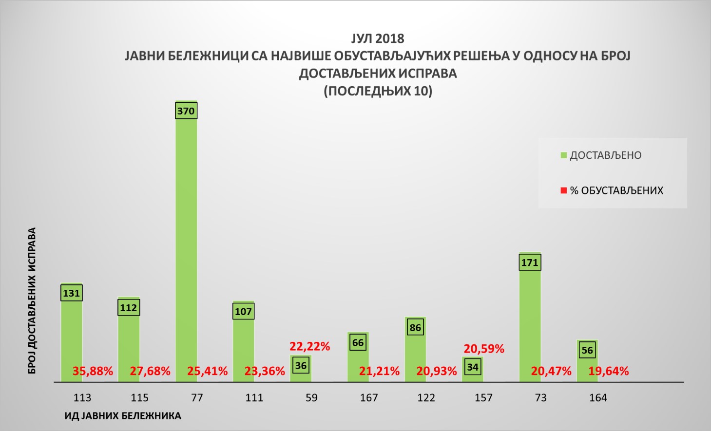 /content/Vesti/2018/avgust/Јб јул 4.jpg